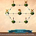 Regalia Of Men and Monarchs Europe (PC Steam Key / Europe)
