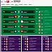 Football Manager 2019 (PC Steam Key / Global)