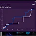 Football Manager 2021 (PC Steam Key / Global)