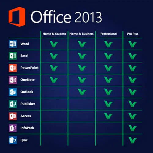 Microsoft Office 2013 Pro Plus (licencja dożywotnia / globalna)