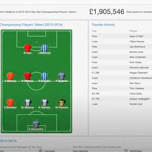 Football Manager 2014 (PC Steam Κωδικός / Global έκδοση)