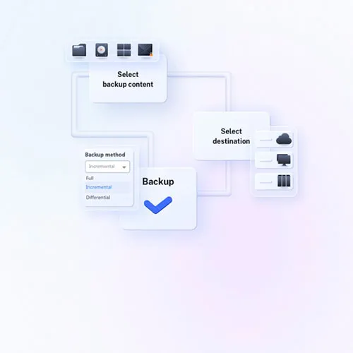 EaseUS Todo Backup (Τρέχουσα έκδοση) (Mac) (Άδεια χρήσης διάρκειας ζωής / Global)