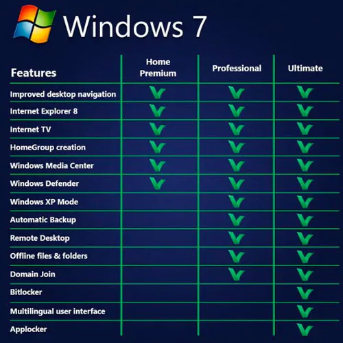 Microsoft Windows 7 Pro OEM (Lifetime License / Global)