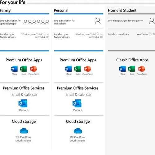 Microsoft Office 2019 Home and Student OEM (Lebenslange Lizenz / Global)