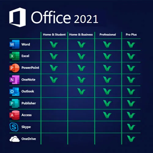 Microsoft Office 2021 Home and Business (Mac / Account Bind License) (Lifetime License / Global)