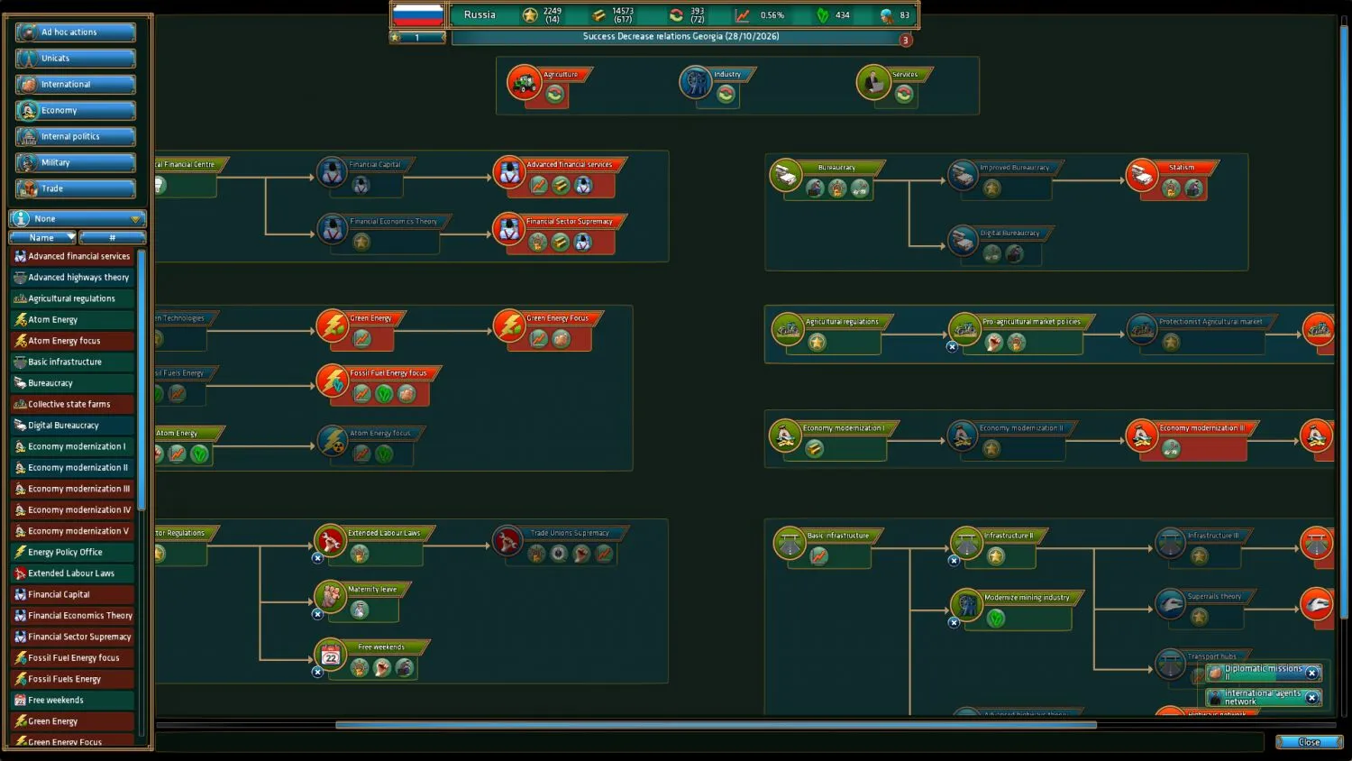 Realpolitiks (PC Steam Clave / Global)